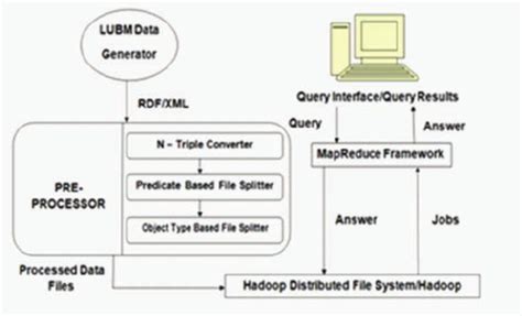 SPARQL System 的图像结果