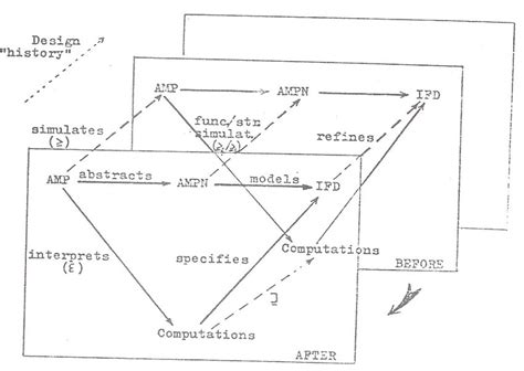 Image result for Design and Implementation of Efficient Programs