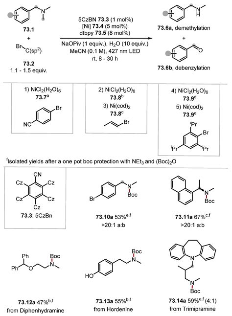 Recent Advances in C–H Functionalisation through Indirect Hydrogen Atom ...