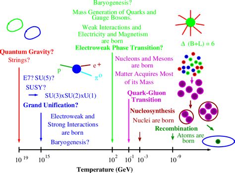 Image result for Quantum Color Dynamics Gluon
