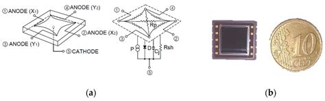 Analysis and Calibration of Sources of Electronic Error in PSD Sensor ...