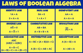 Image result for Laws of Boolean Algebra