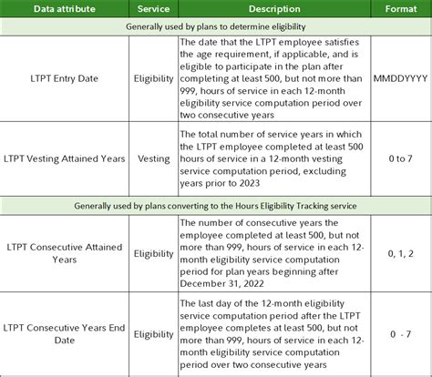Fidelity’s Solutions to the Long-Term, Part-Time Provision