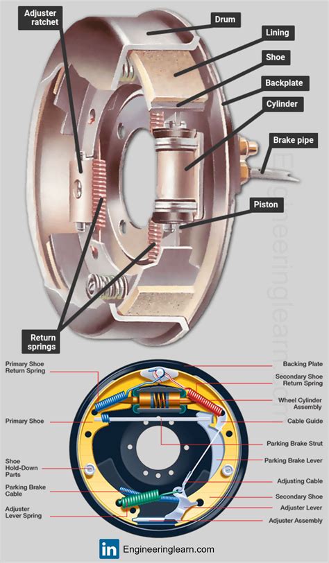Braking system types and function – Artofit
