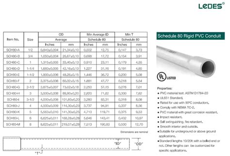 Threading Schedule 80 PVC Pipe 的图像结果