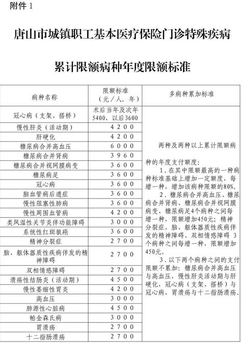 唐山市人民政府关于印发唐山市城镇职工基本医疗保险实施办法的通知