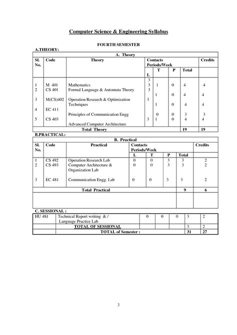 Be Computer Science Engineering Syllabus 的图像结果