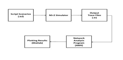 Steps Simulation 的图像结果