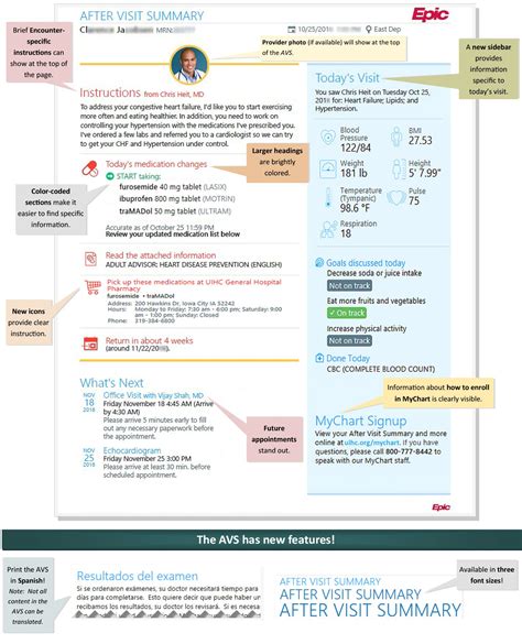 Patient After Visit Summary | Guided journal, Patient care, Emergency ...