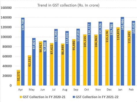 Press Release:Press Information Bureau