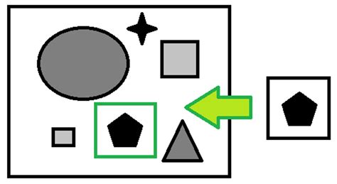 Template Matching MATLAB 的图像结果