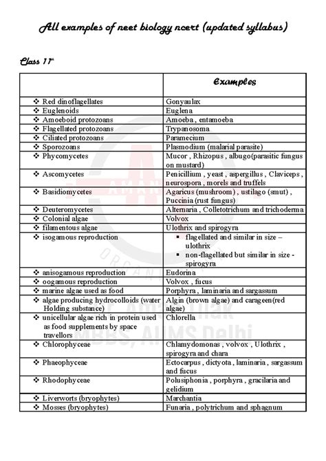 NCERT Biology Examples Compilation for NEET (Class 11) - Studocu