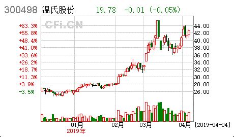 双汇与湖南卫视签约 以美味推荐官身份入驻《向往的生活》-FoodTalks全球食品资讯