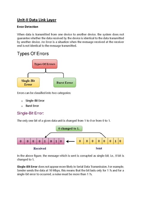 Data Link Layer Error Detection Techniques - CN Unit II Notes - Studocu