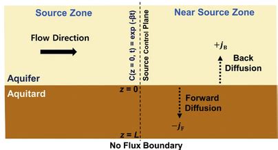 Image result for Back Diffusion