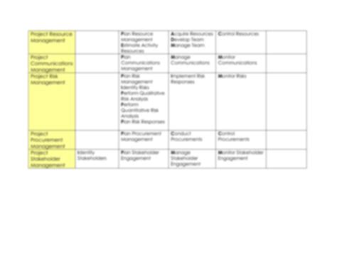 Image result for Manage Project Knowledge Process