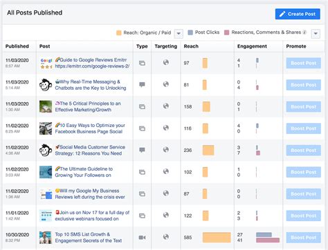 Image result for How to Use Facebook Analytics