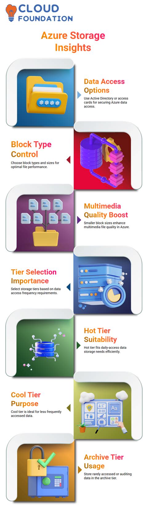 Image result for Azure Storage Tutorial