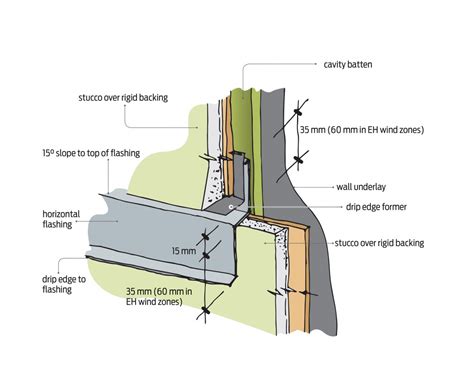 Image result for Control Joint Block