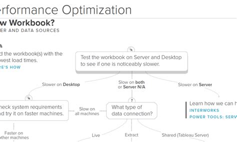 Image result for Tableau Performance Optimization