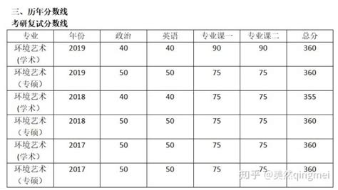 「北理工考研」三分钟带你读懂北理工设计与艺术学院考研 - 知乎