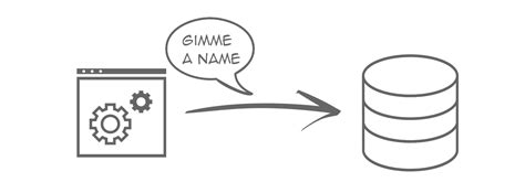 How to Create Database Connection 的图像结果