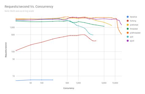 Image result for Linux Filesystem Performance