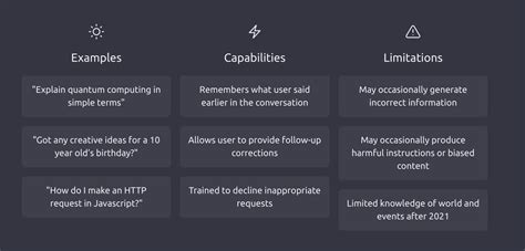 Learning Java Image Using Chatgpt 的图像结果