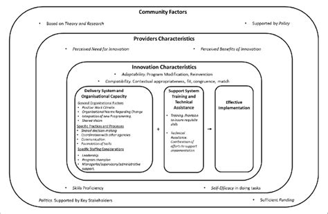 Image result for Effective Implementation