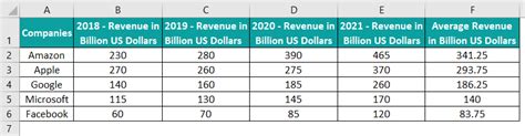 Excel Table 的图像结果