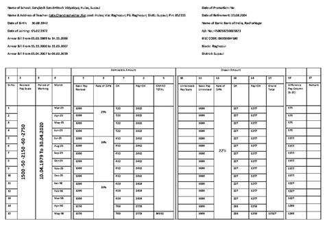 Govind Jha - Salary Pay Scale Analysis and Promotion Details - Studocu