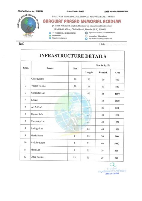Bhagwat Prasad Memorial Academy, Banda | BPMA Banda