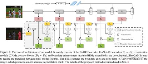 Concurrent Encoding Sessions 的图像结果