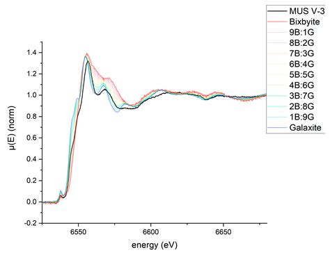Speciation of Manganese in a Synthetic Recycling Slag Relevant for ...