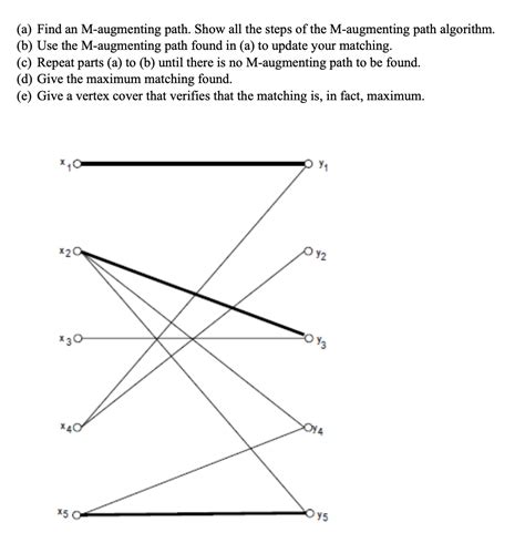 Image result for Augmenting Path Method