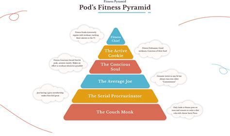 Best Plant Protein Powder Online Store in India – Pod Nutrition