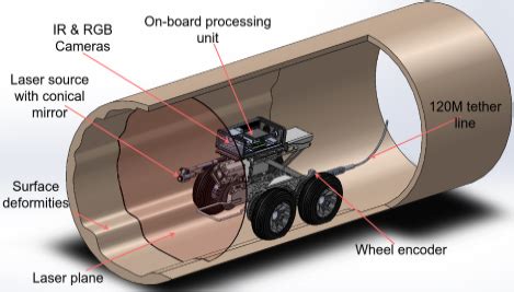 TTI Consulting Engineers( India) Pvt Ltd