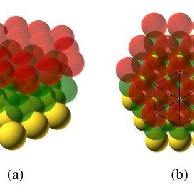 FCC Structure 的图像结果