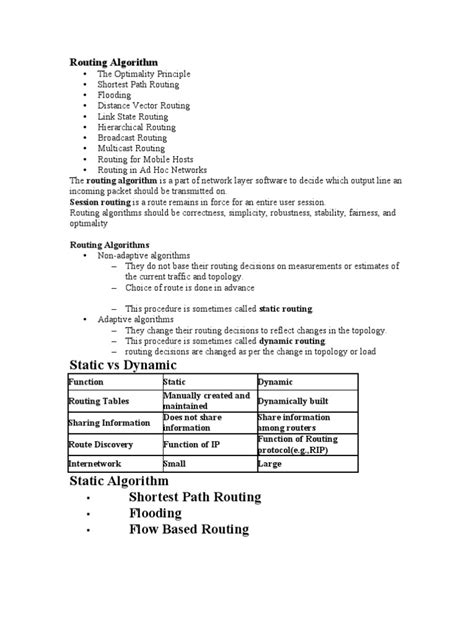 Image result for Difference Between Static & Dynamic Routing Algorithm