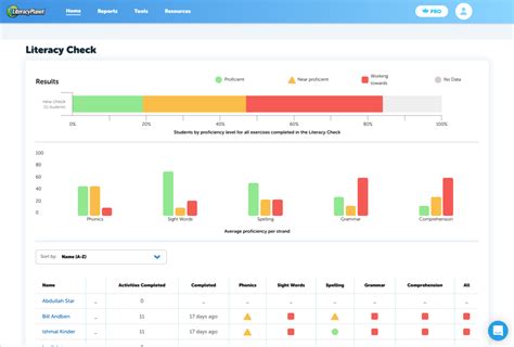 Image result for Knowledge Check Math Literacy