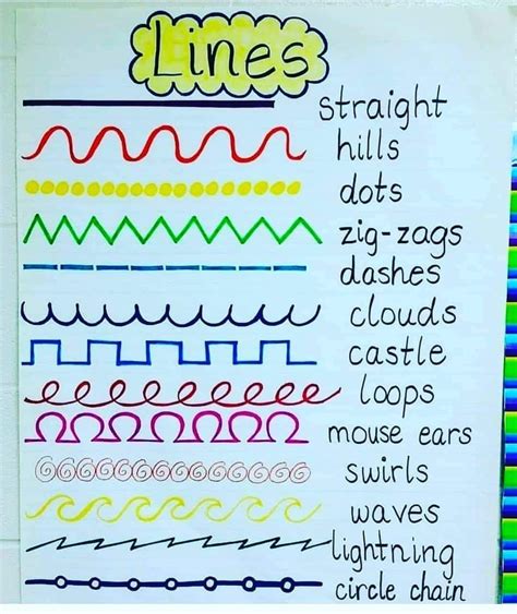 Image result for Types of Line and Its Example