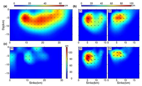 Probing the Fault Complexity of the 2017 Ms 7.0 Jiuzhaigou Earthquake ...