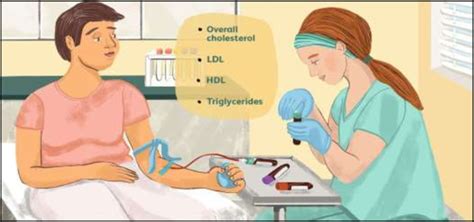 Image result for Blood Circulation Testing
