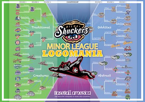 Brand New: Best Minor League Baseball Logo