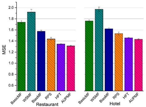 Jointly Modeling Aspect Information and Ratings for Review Rating ...