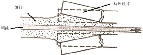 游离磨料多线切割单晶硅尾部裂片异常的研究