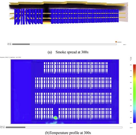 Fds Simulation 的图像结果