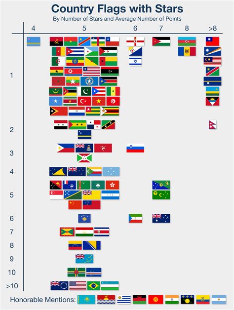 National Flags With Stars 1st National Confederate Flag – 13 Star