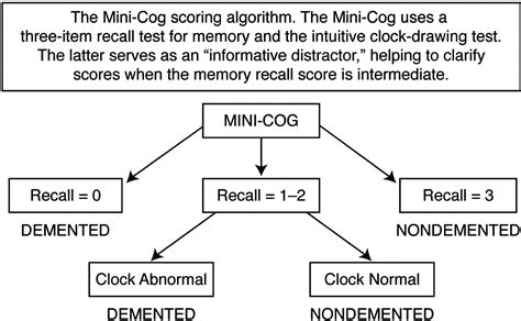 MOCA Test Examples 的图像结果