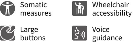 Examples of UD products by issue - Universal Design - Panasonic Holdings